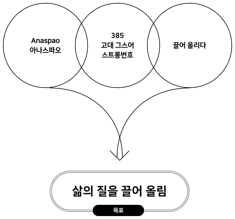 다이아그램